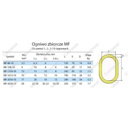 Ogniwo zbiorcze GU. MF 108-10, 4.0t. - wym. L-140mm x E-80mm x D-17mm