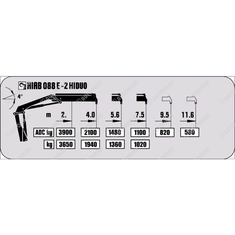 Diagram udźwigów, zamiennik dla części HIAB 088 E-2 HIDUO - 181-4583