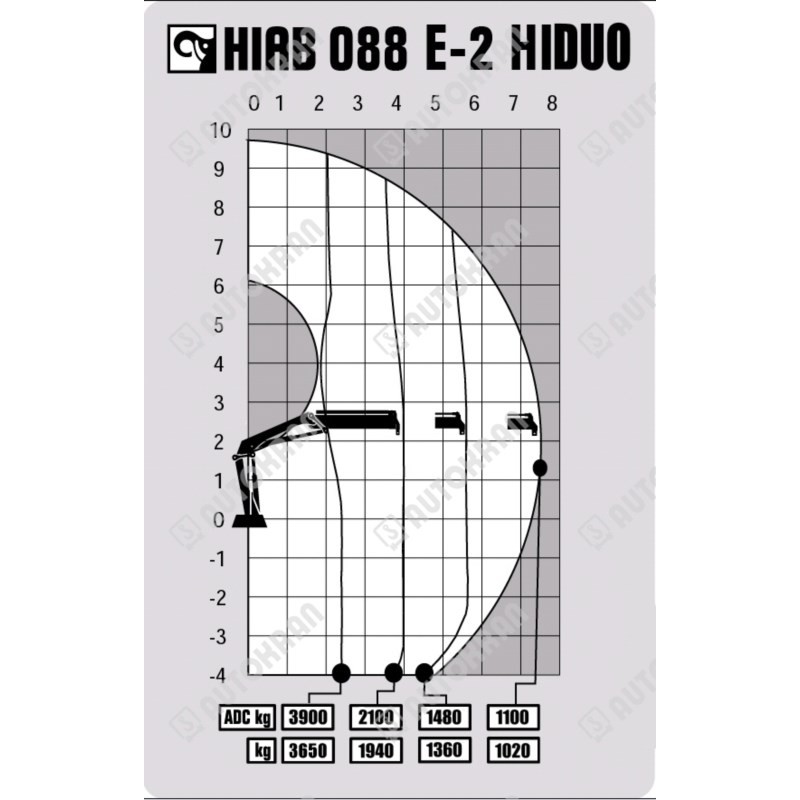 Diagram wysięgów, zamiennik dla części HIAB 088 E-2 HIDUO - 183-7630